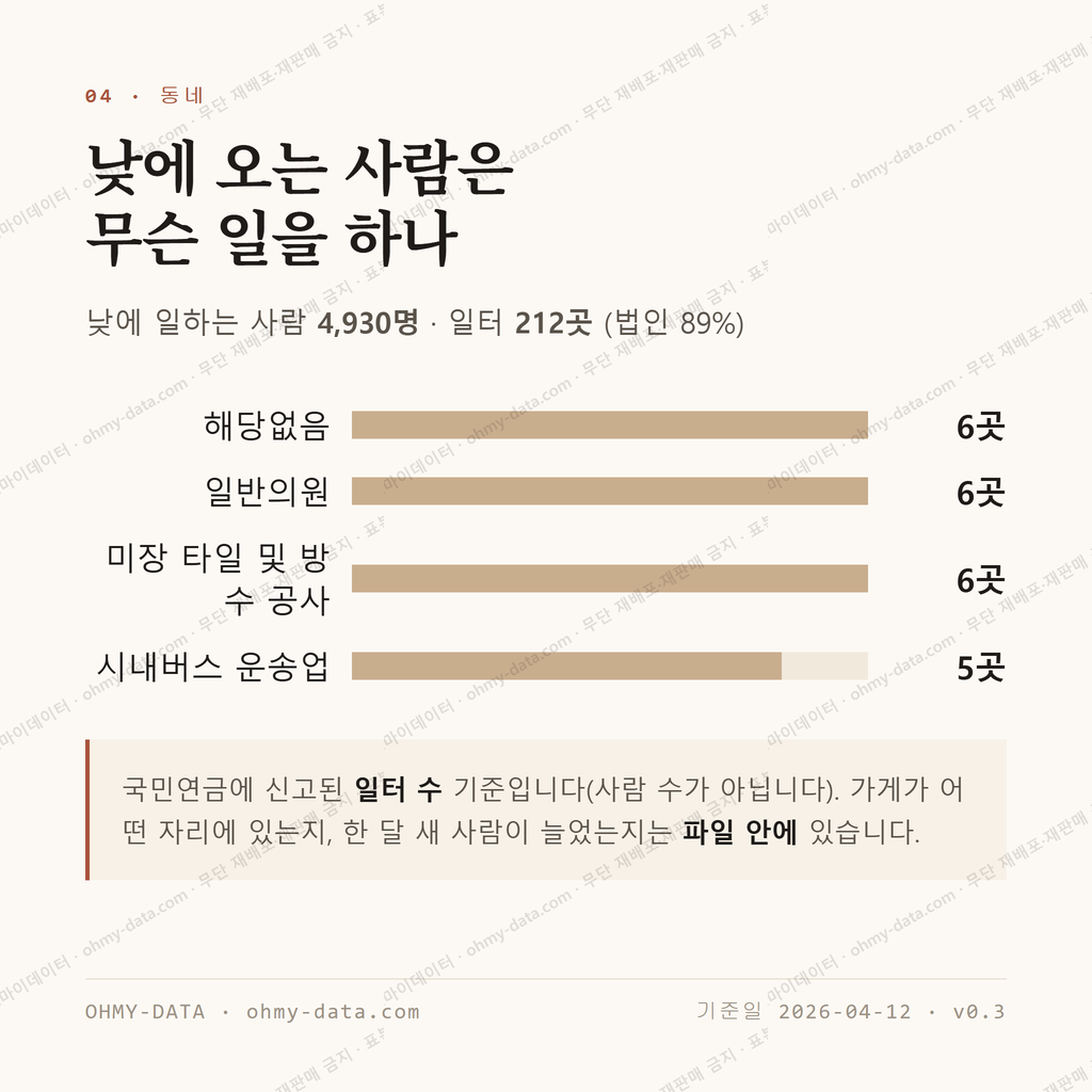 정릉동 맛보기 3