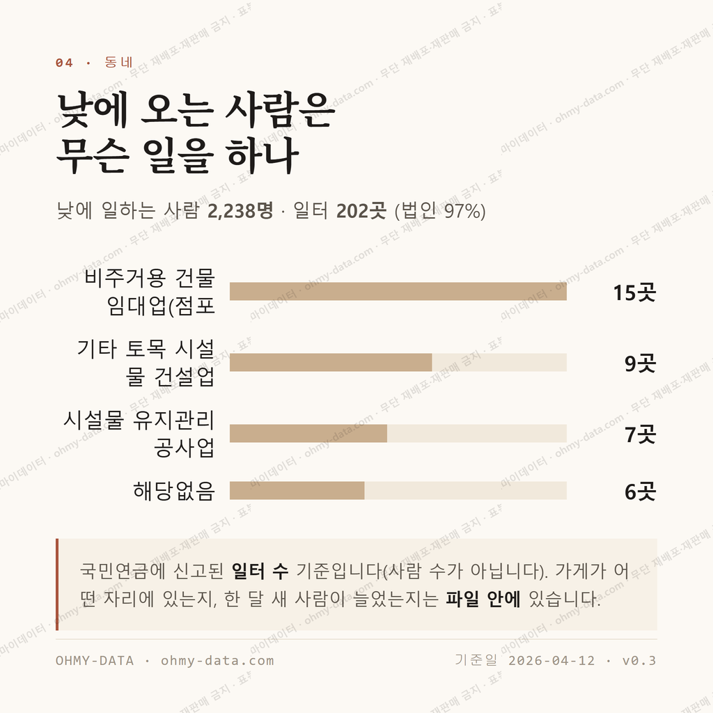 가야읍 맛보기 3