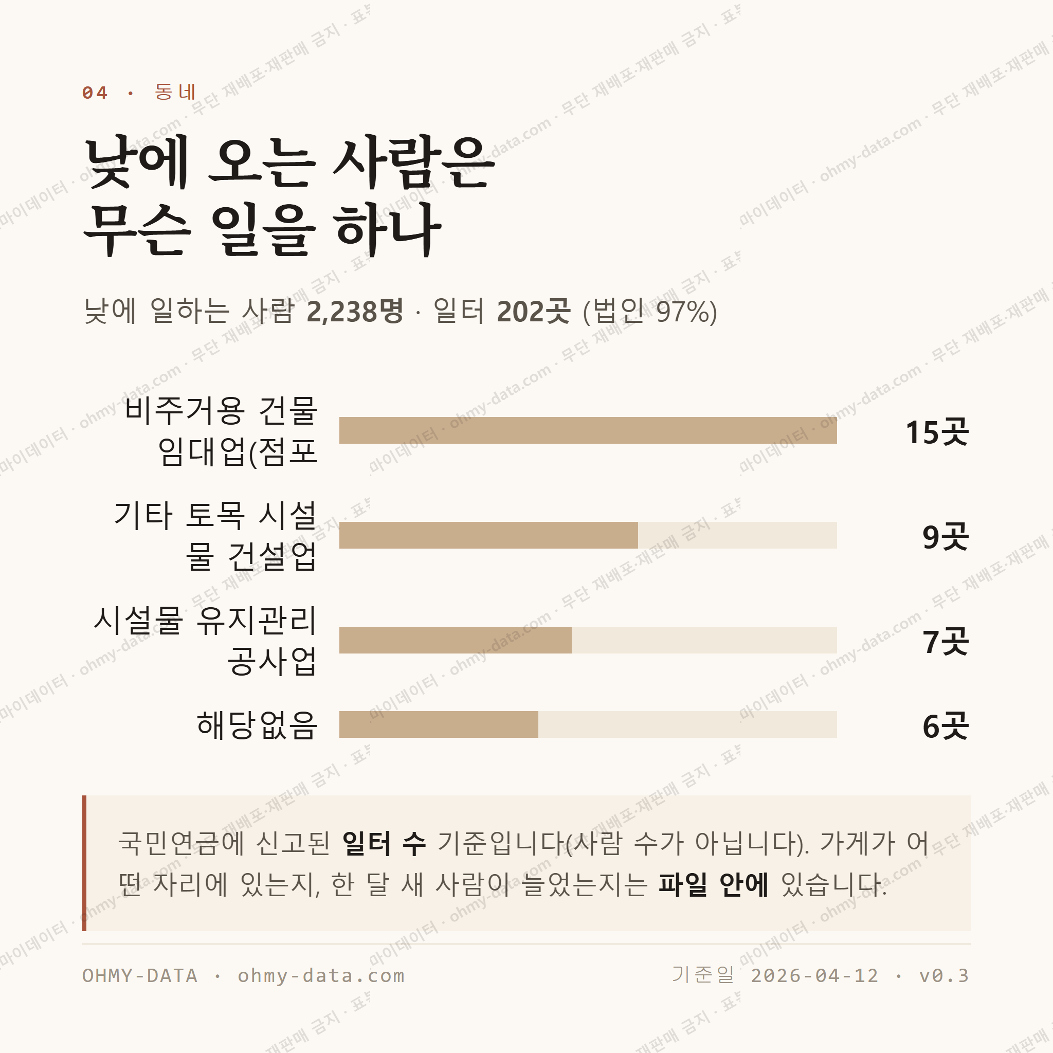 가야읍 맛보기 3