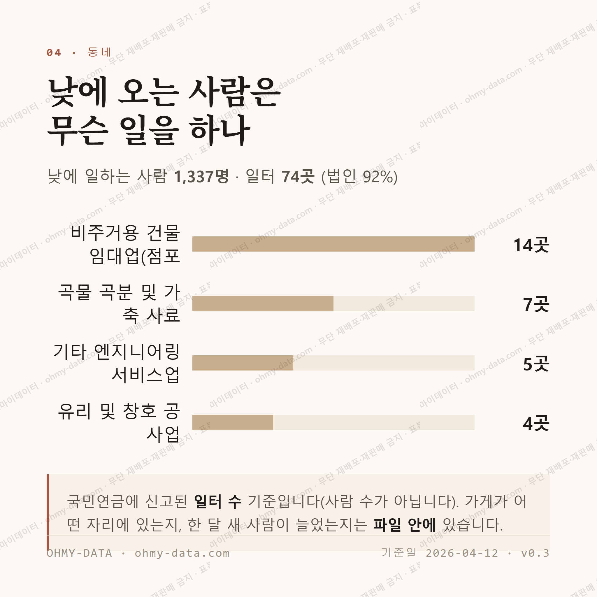 남성동 맛보기 3