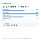 양정동 맛보기