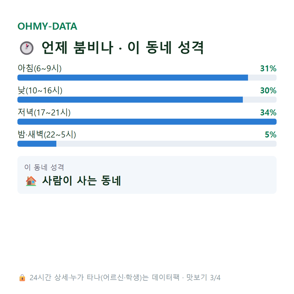 둔곡동 맛보기