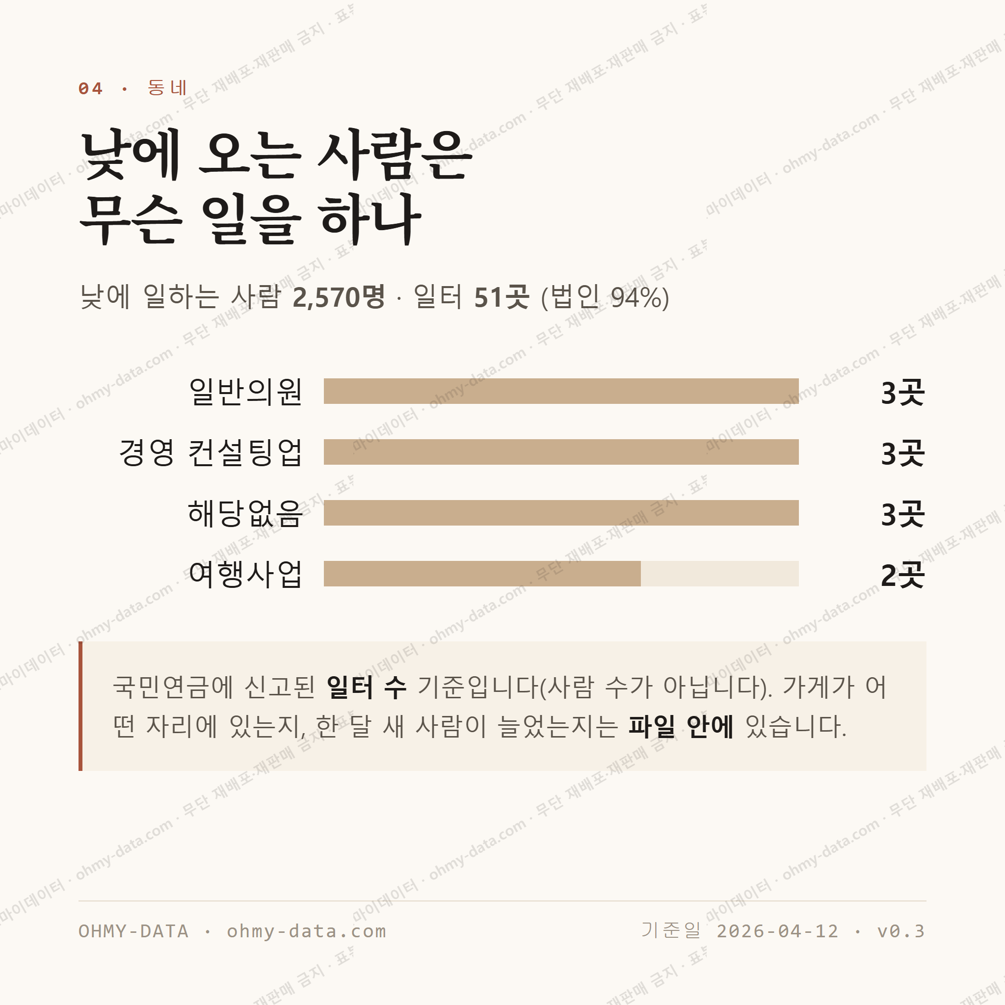 은행동 맛보기 3