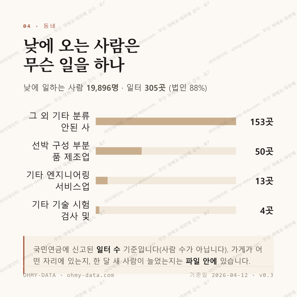 장평동 맛보기 3
