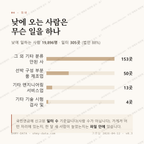 장평동 맛보기 3