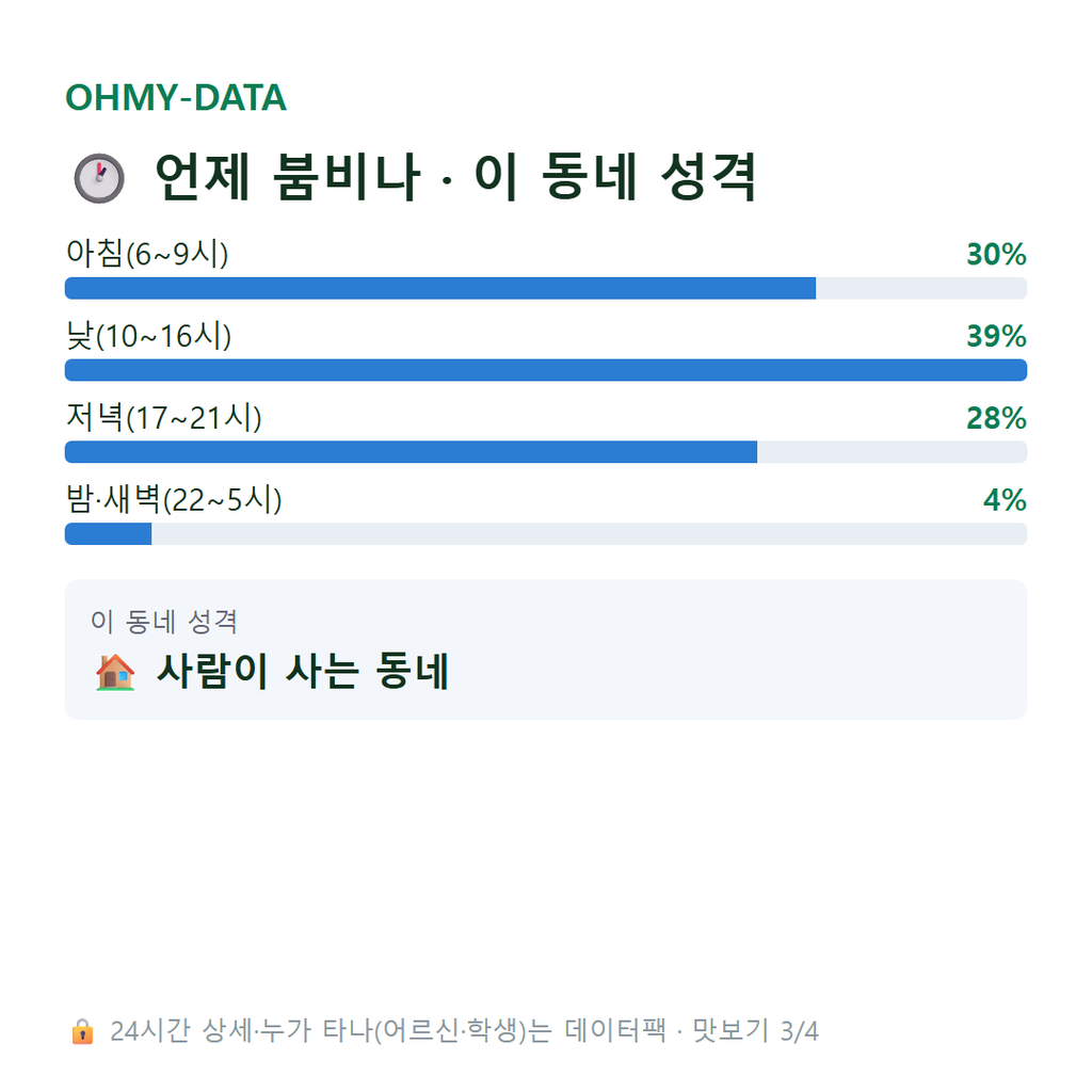 서동 맛보기