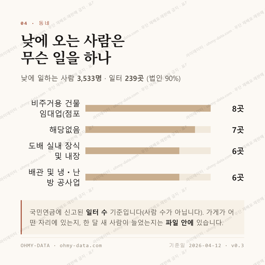 화정동 맛보기 3