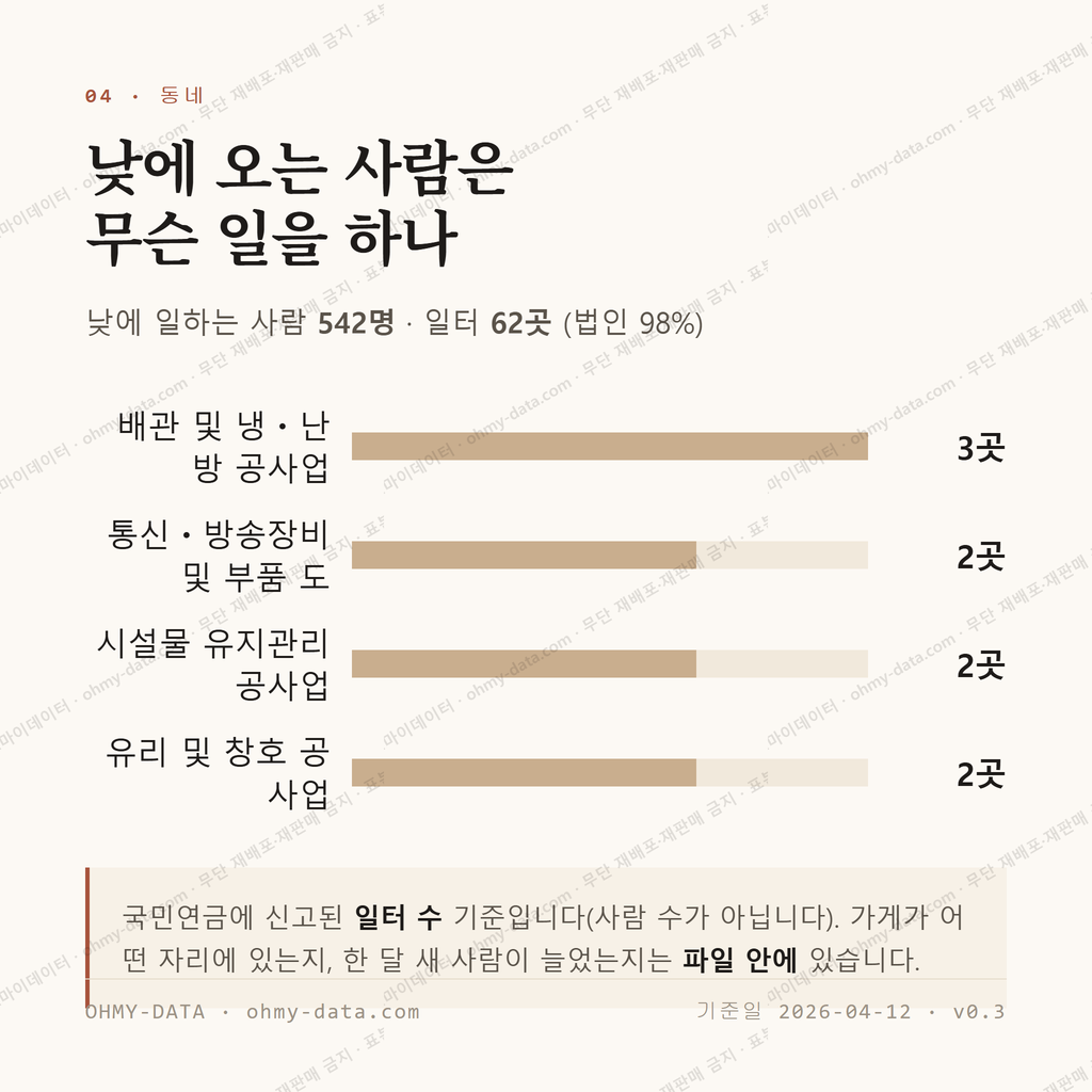 흥동 맛보기 3