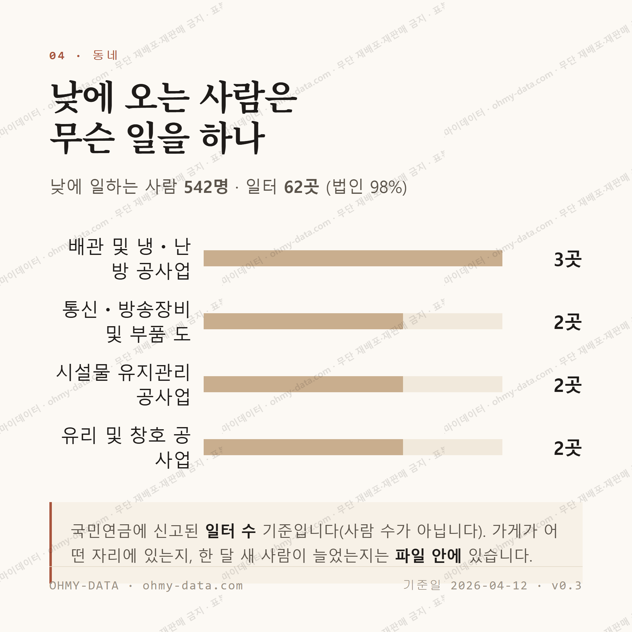 흥동 맛보기 3