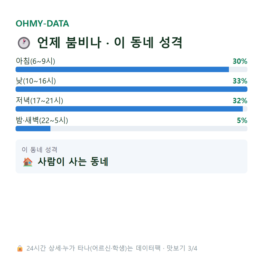 역동 맛보기
