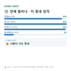역동 맛보기