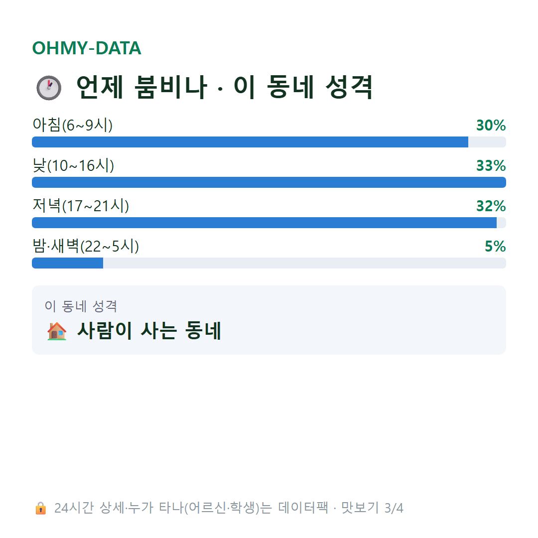 역동 맛보기