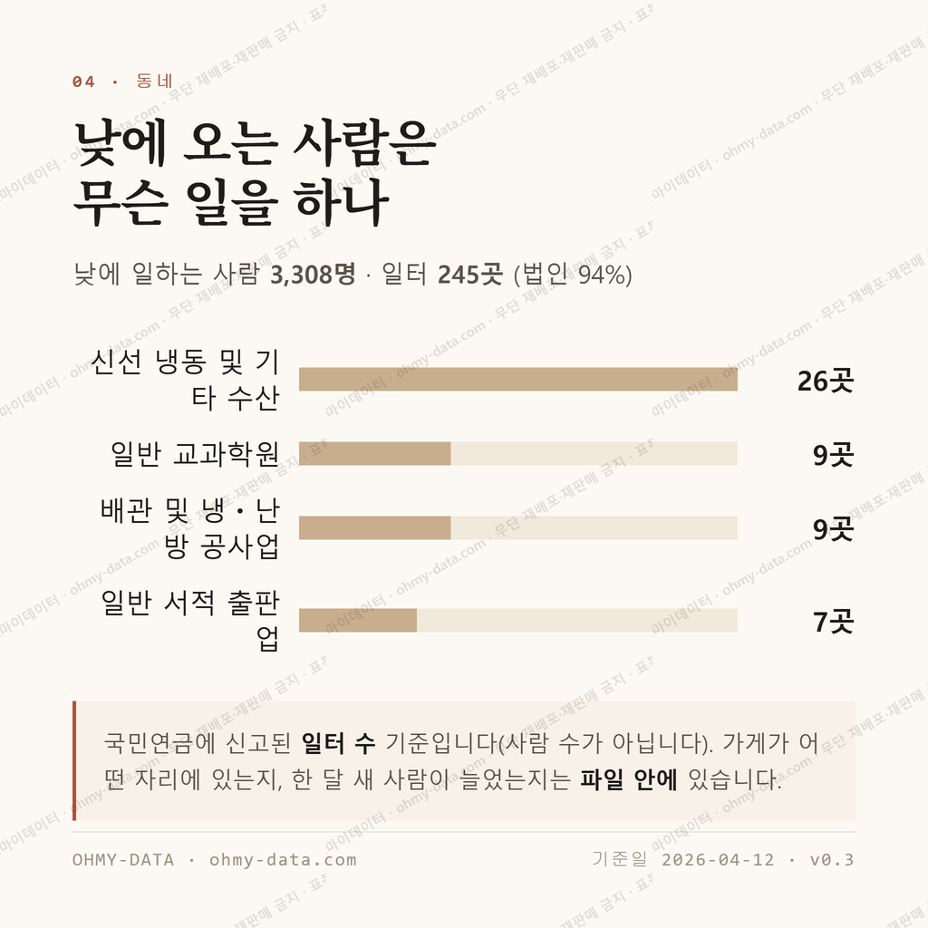 노량진동 맛보기 3