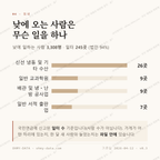 노량진동 맛보기 3
