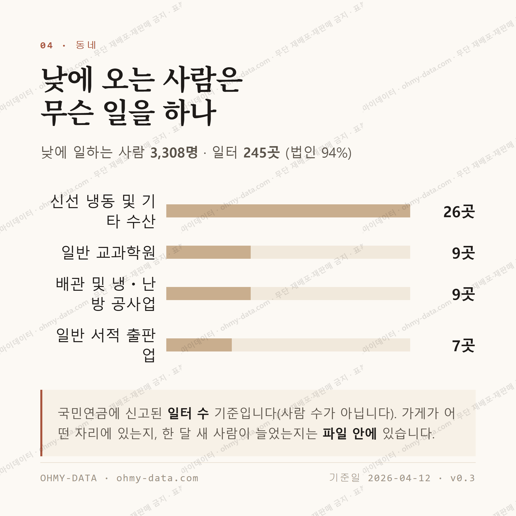 노량진동 맛보기 3