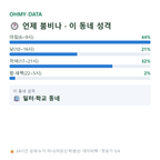 신촌동 맛보기
