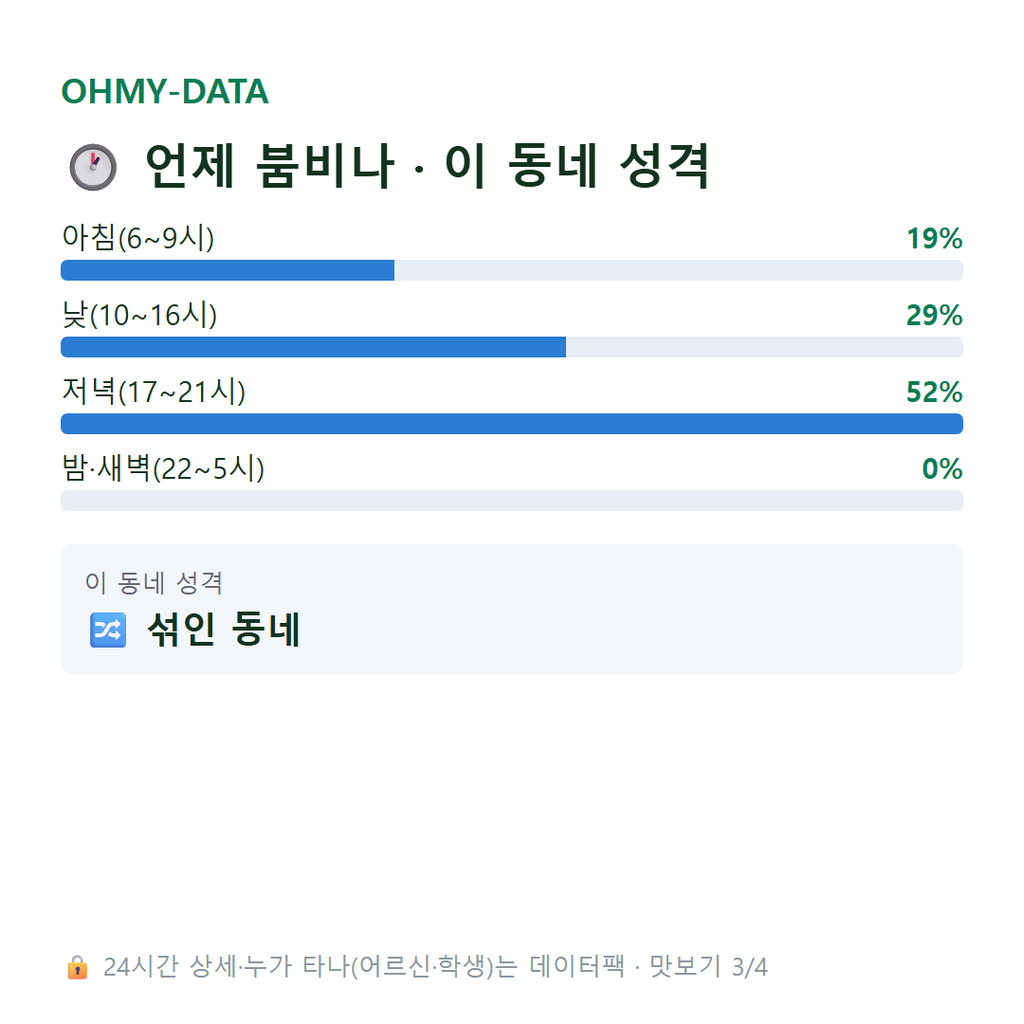 중도동 맛보기