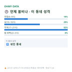 중도동 맛보기