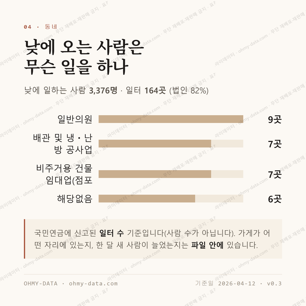 당감동 맛보기 3
