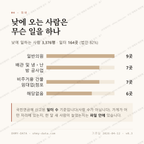 당감동 맛보기 3