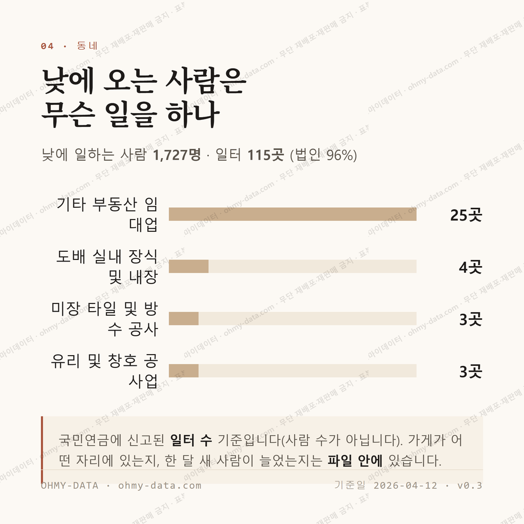 서홍동 맛보기 3