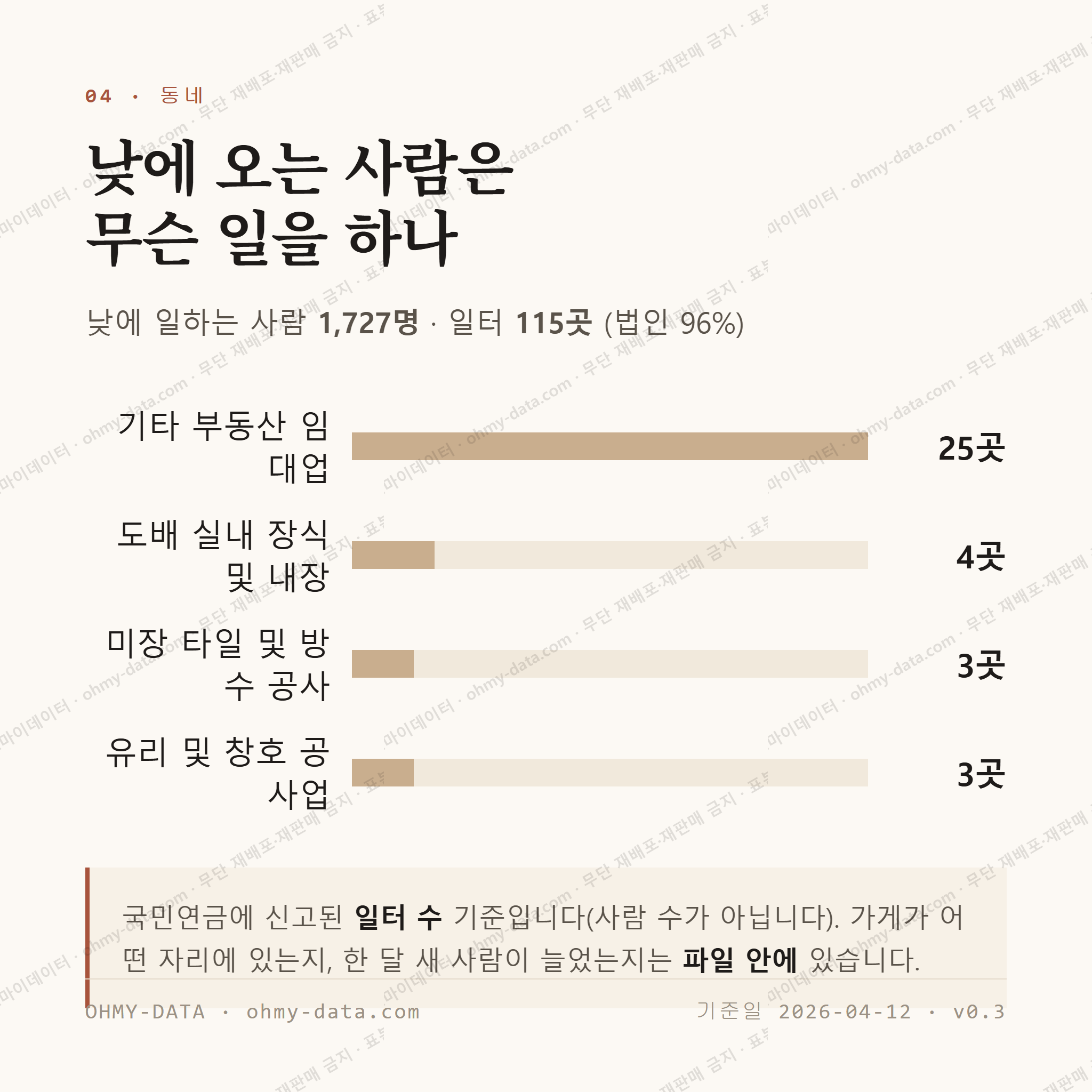 서홍동 맛보기 3
