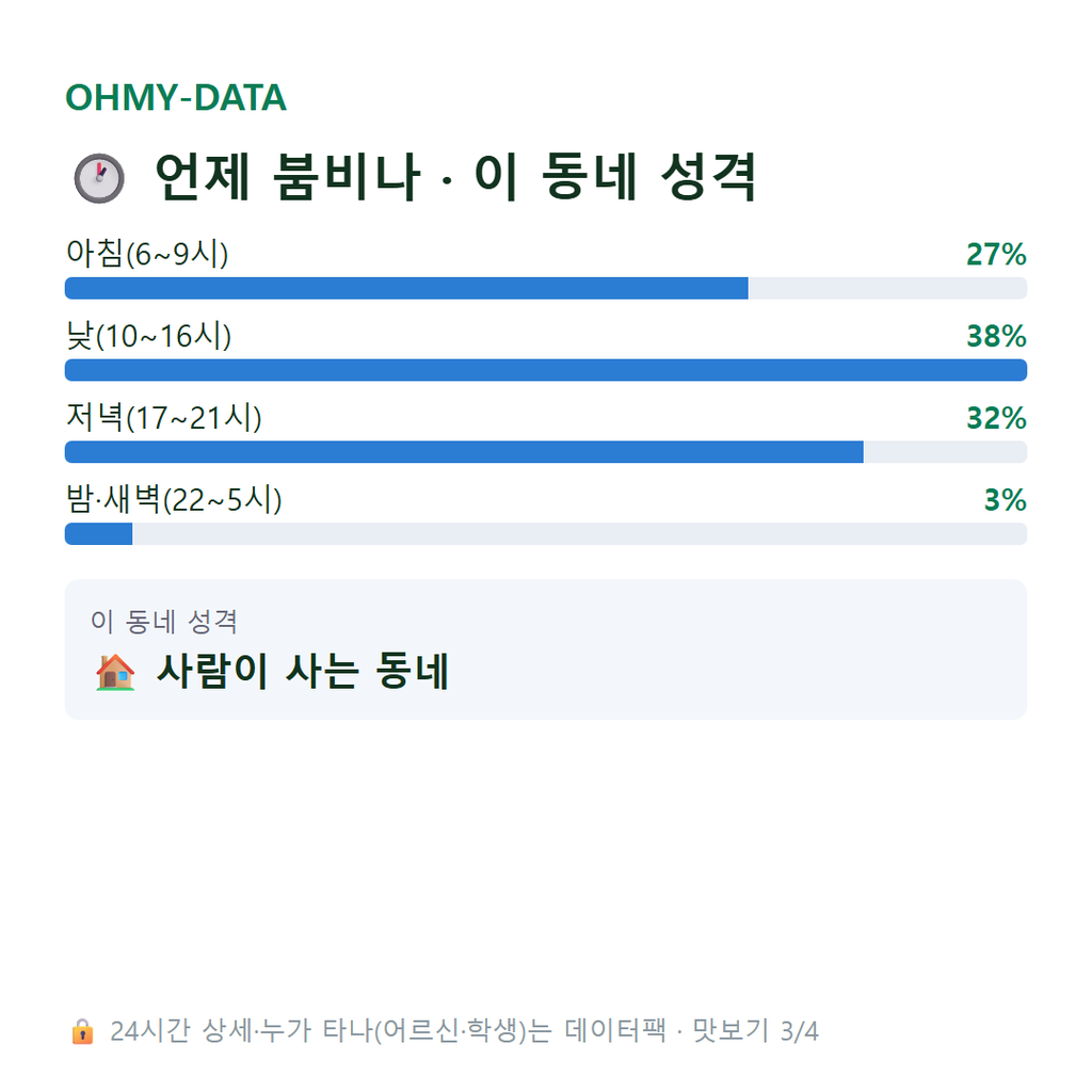 미장동 맛보기