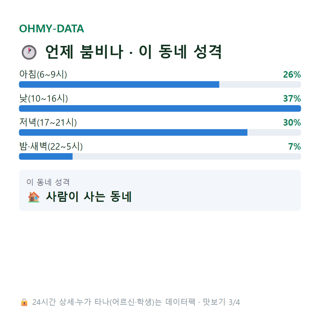 하중동 맛보기
