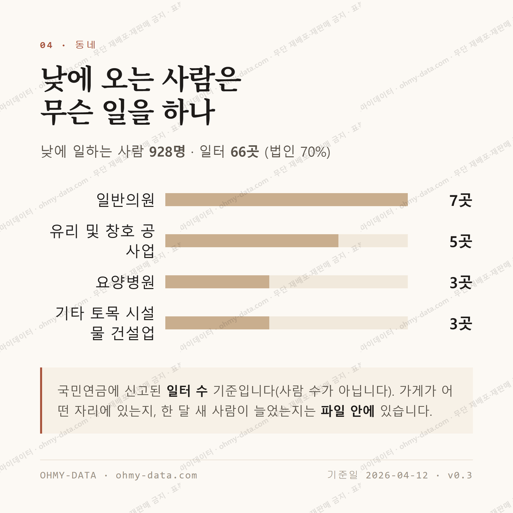 옥천동 맛보기 3