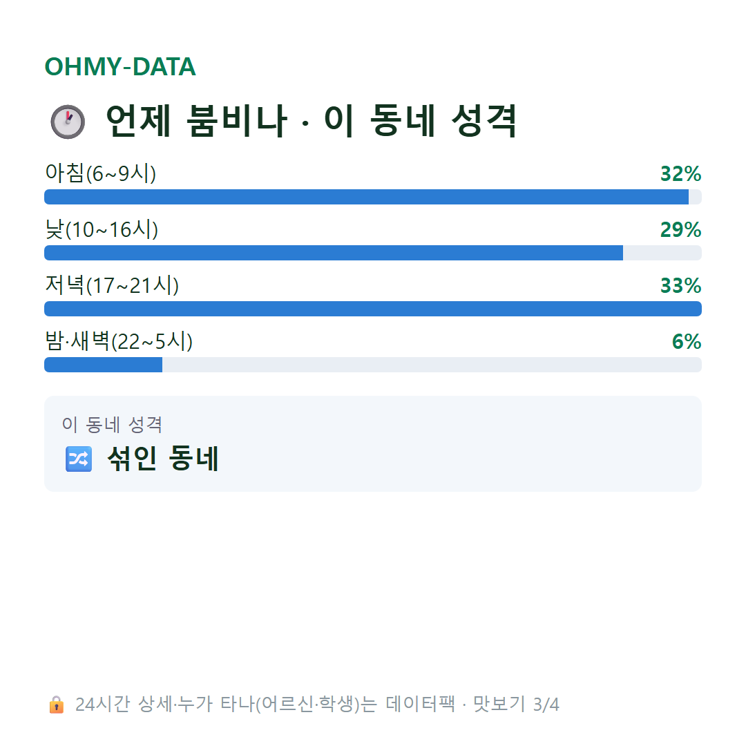 삼동 맛보기