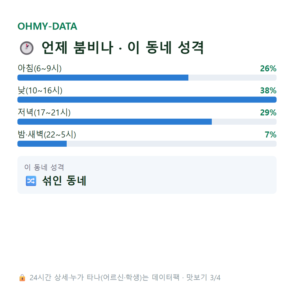 연남동 맛보기