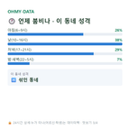 연남동 맛보기