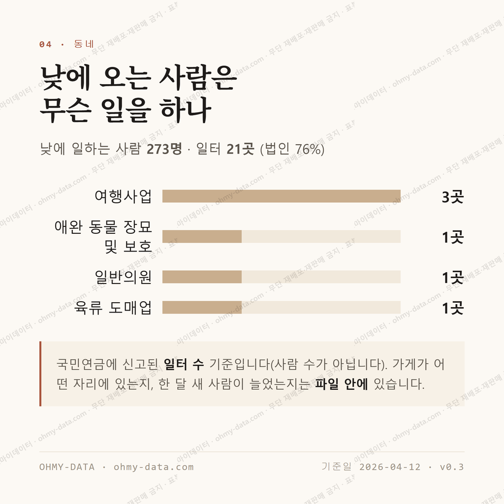 영성동 맛보기 3