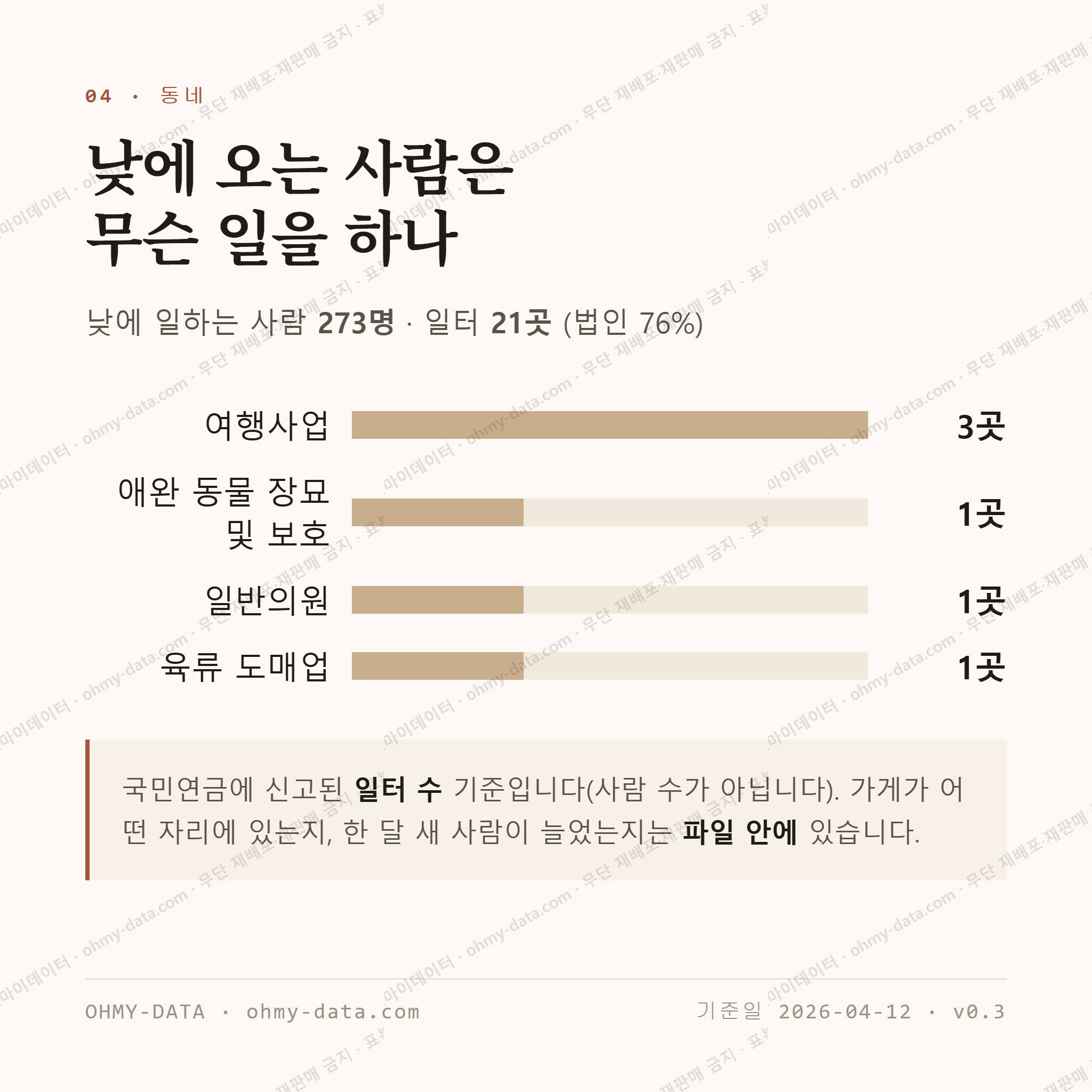 영성동 맛보기 3
