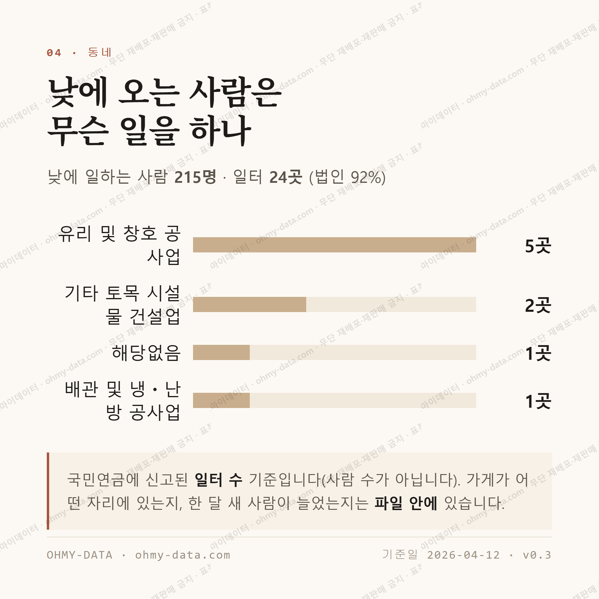서포면 맛보기 3