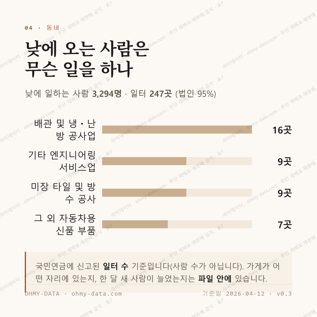 진장동 맛보기 3