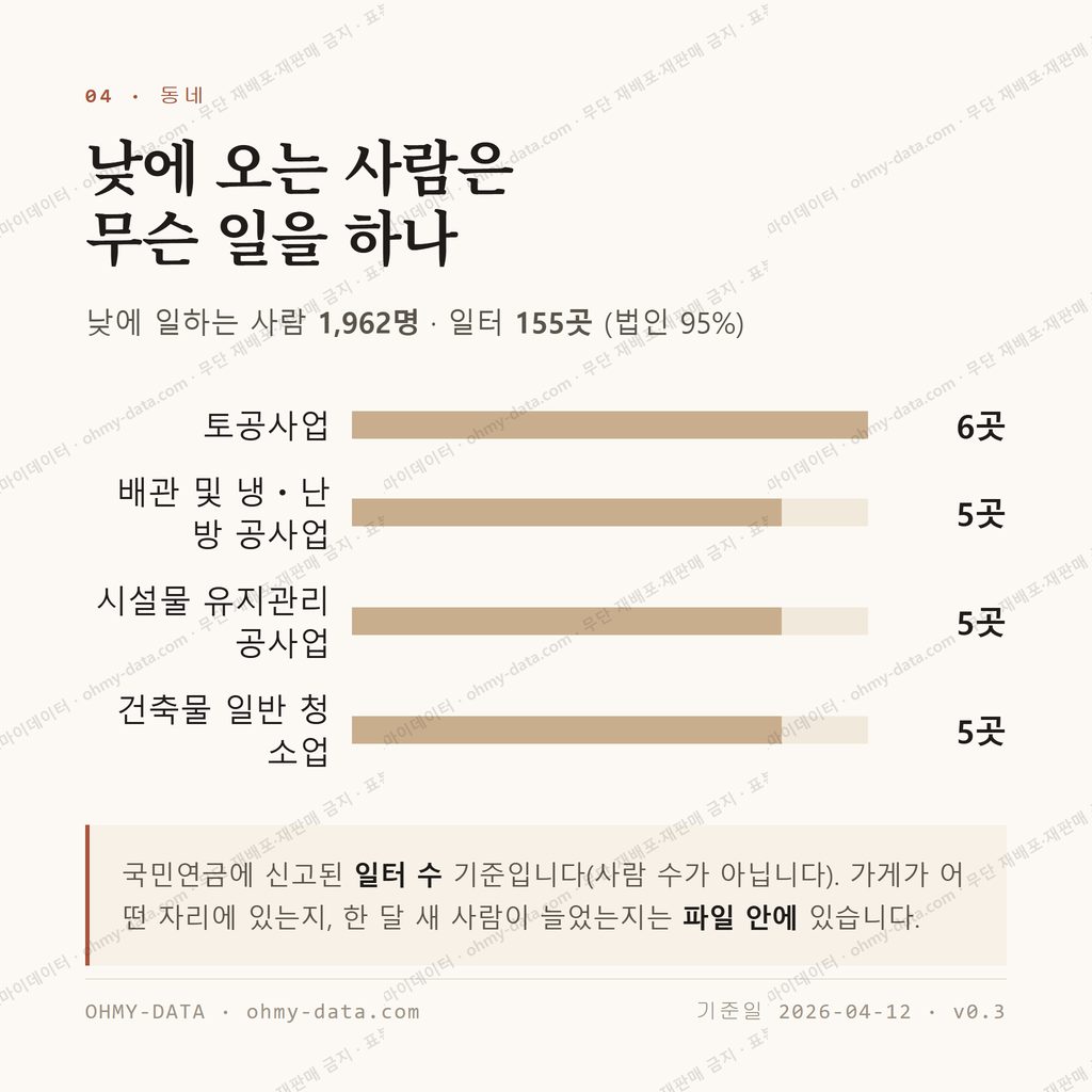 장현동 맛보기 3