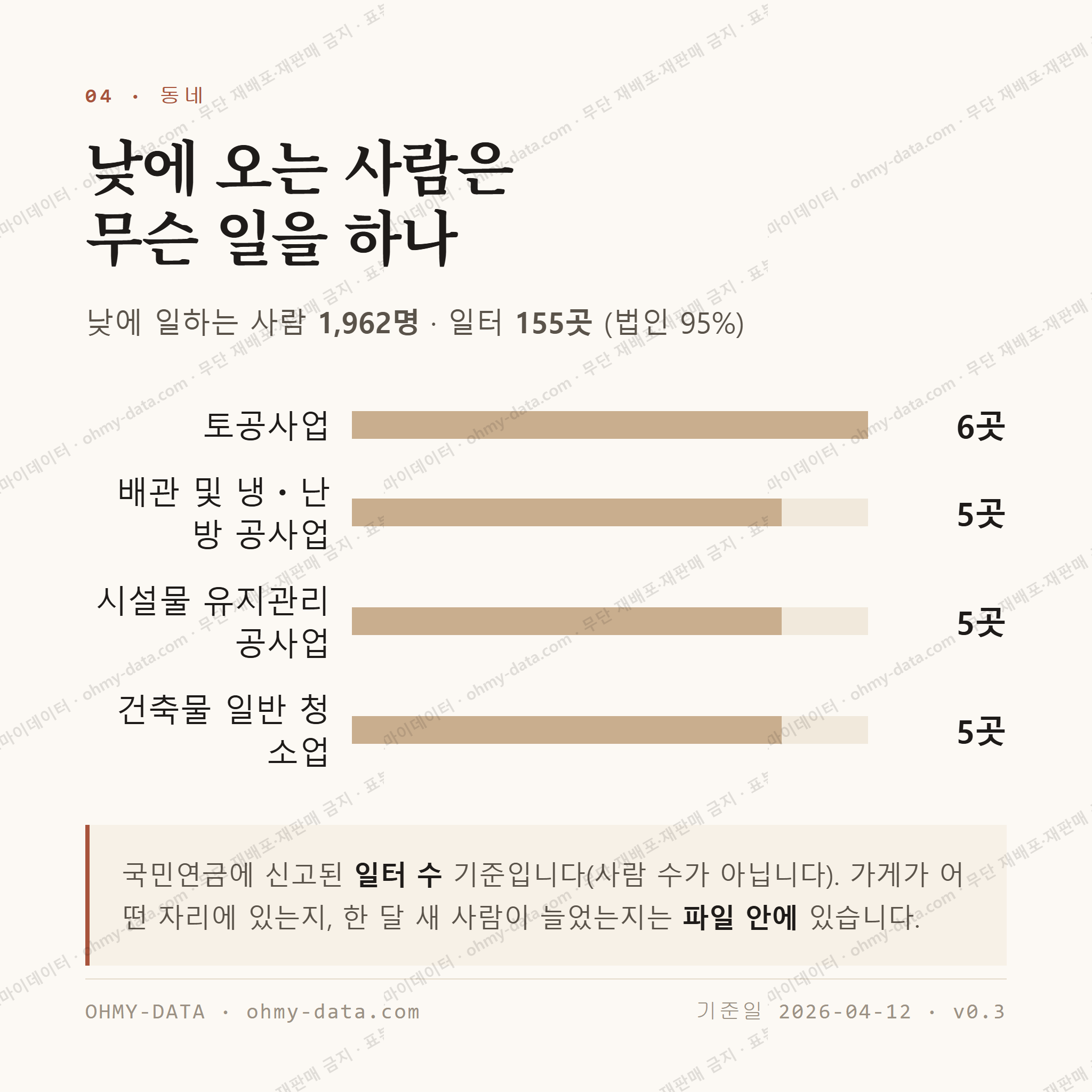 장현동 맛보기 3