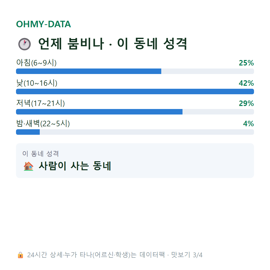 분평동 맛보기