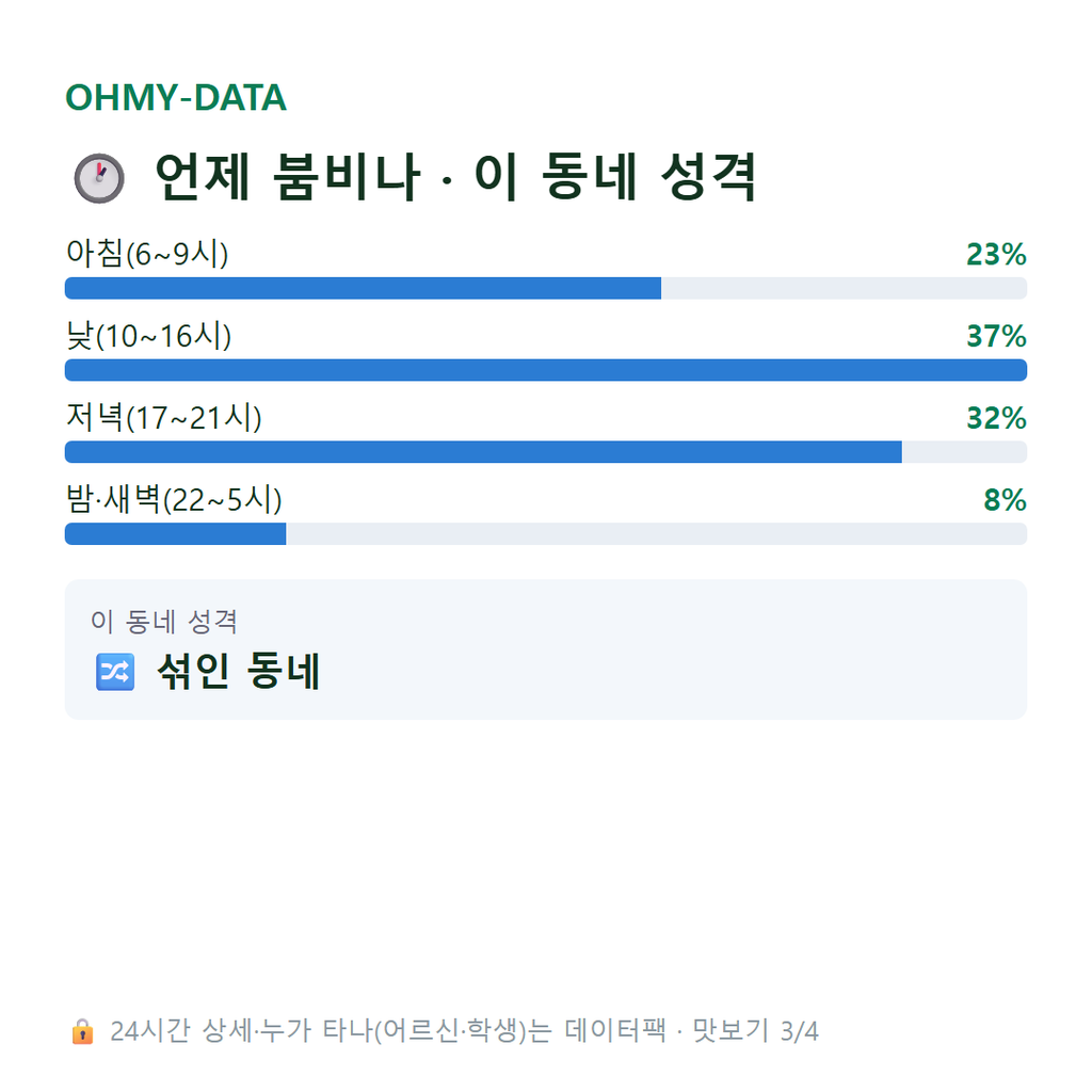 신당동 맛보기