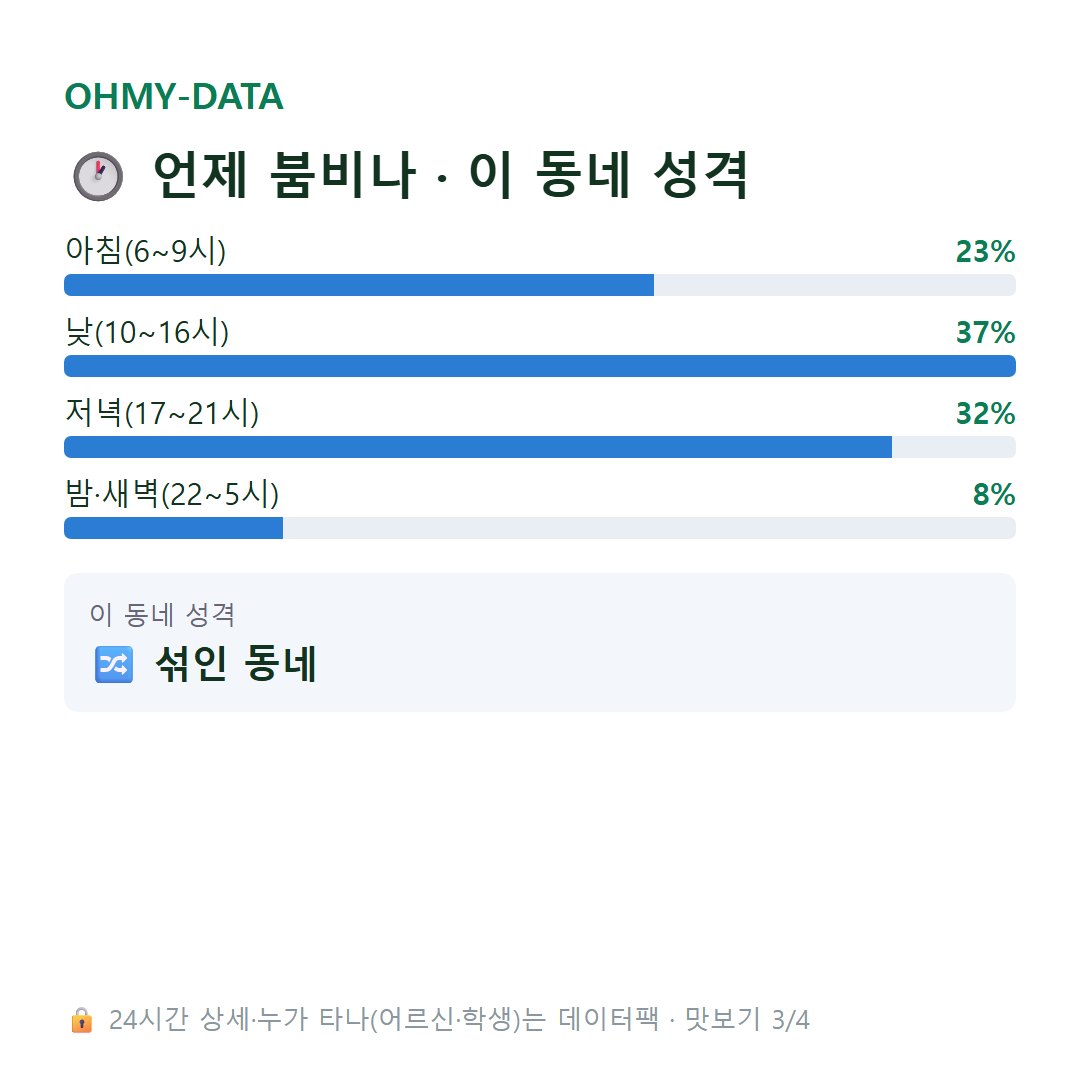신당동 맛보기