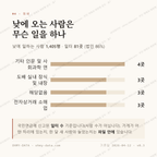 용운동 맛보기 3