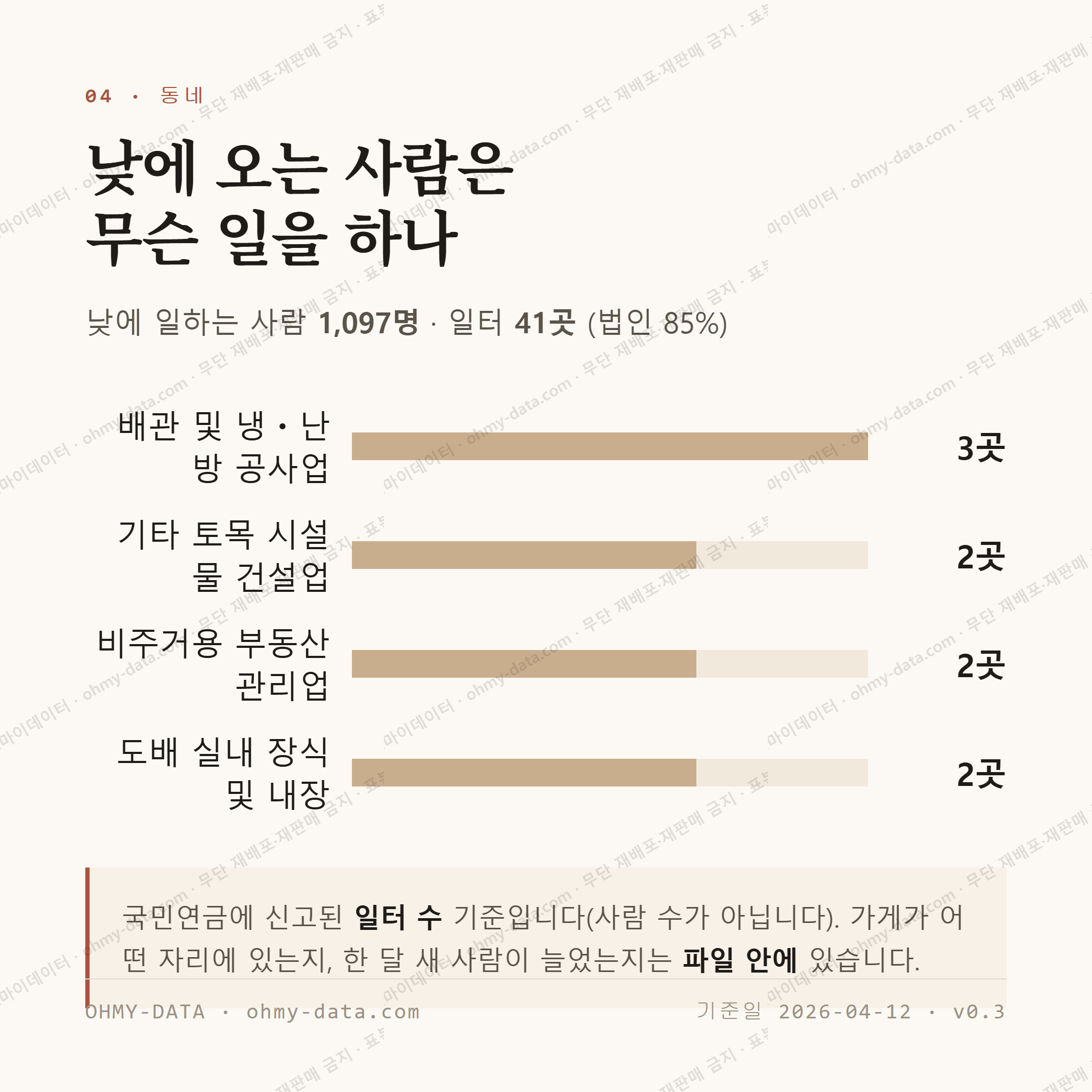 영운동 맛보기 3