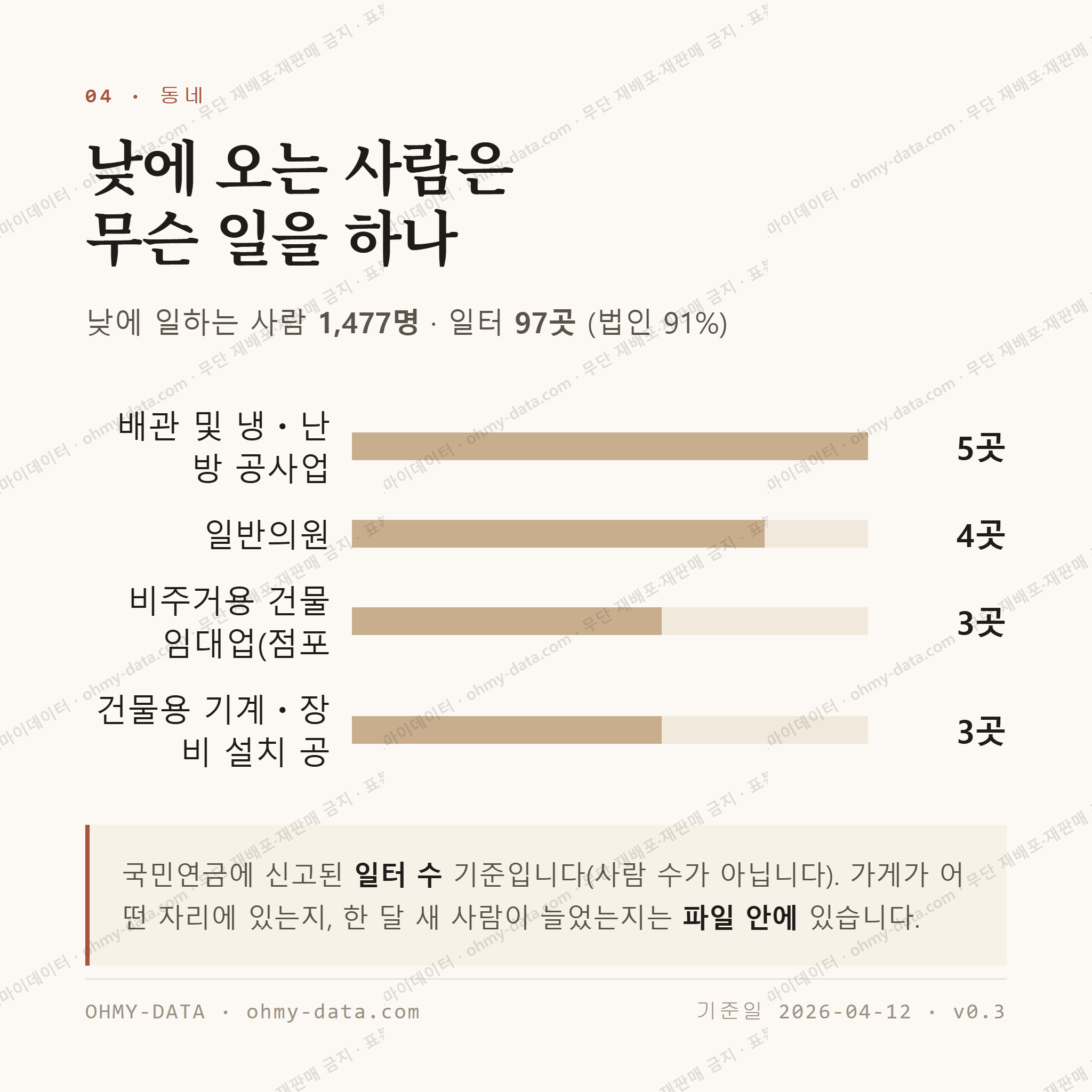 증산동 맛보기 3