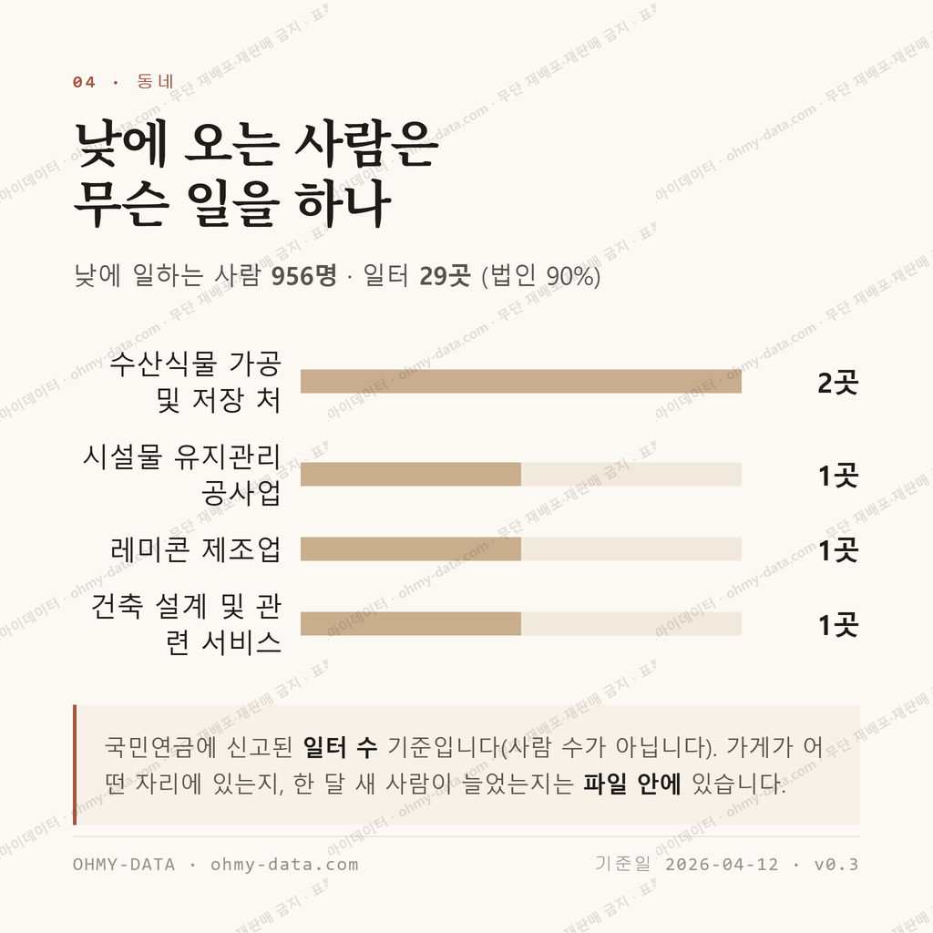마서면 맛보기 3