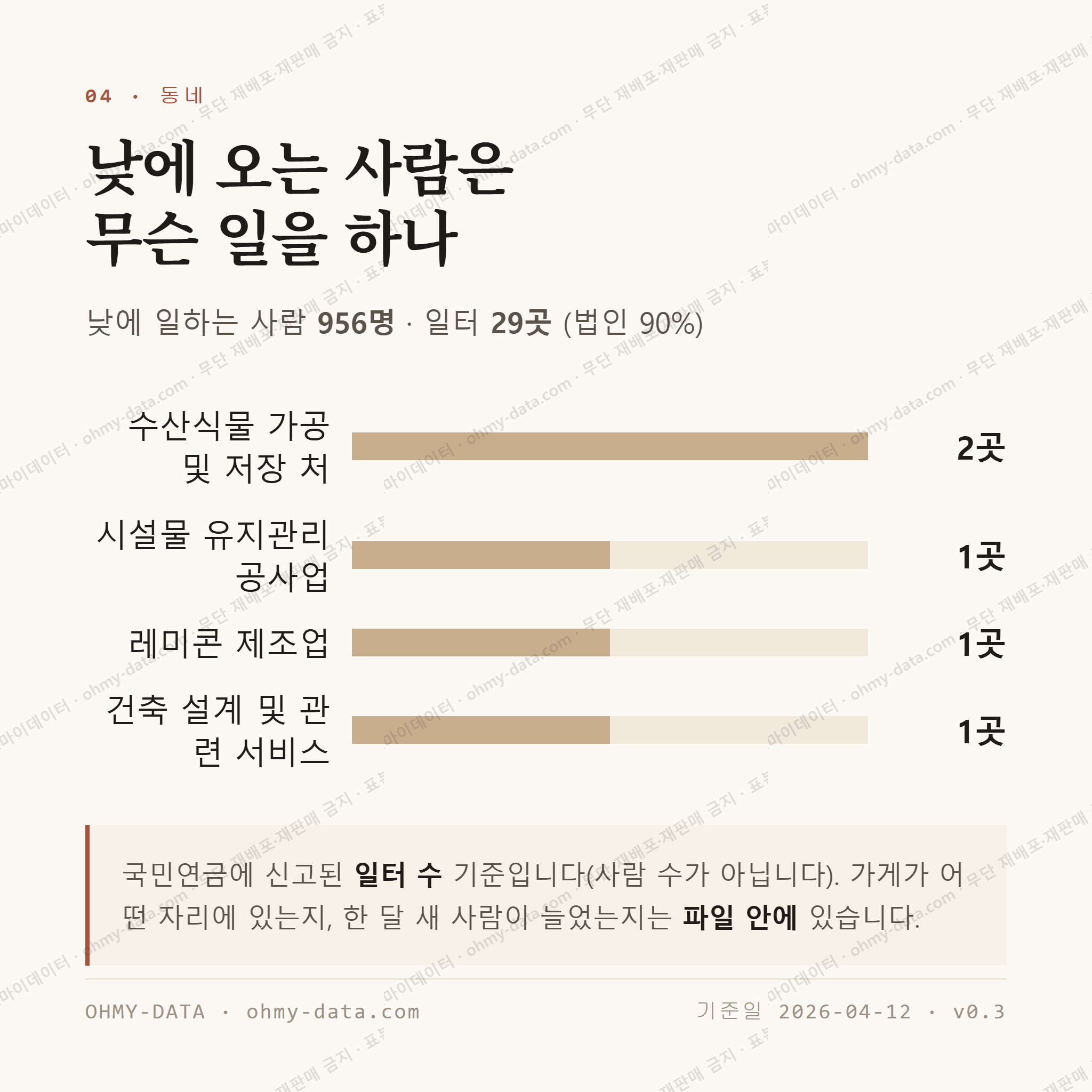 마서면 맛보기 3