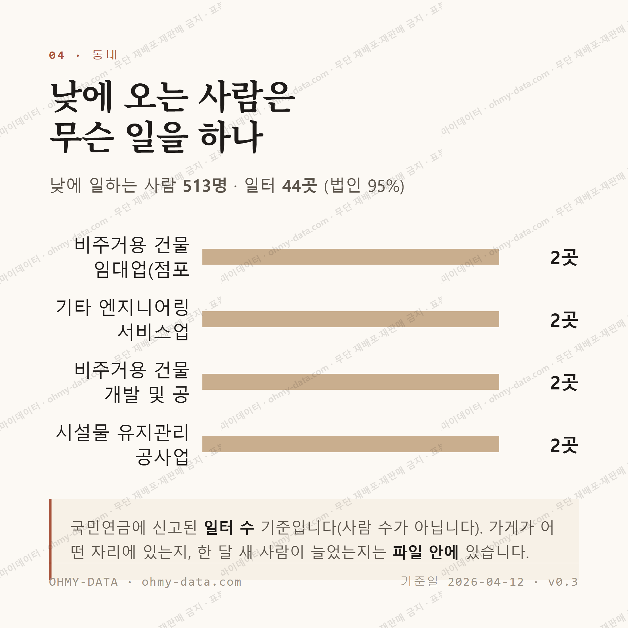 임암동 맛보기 3