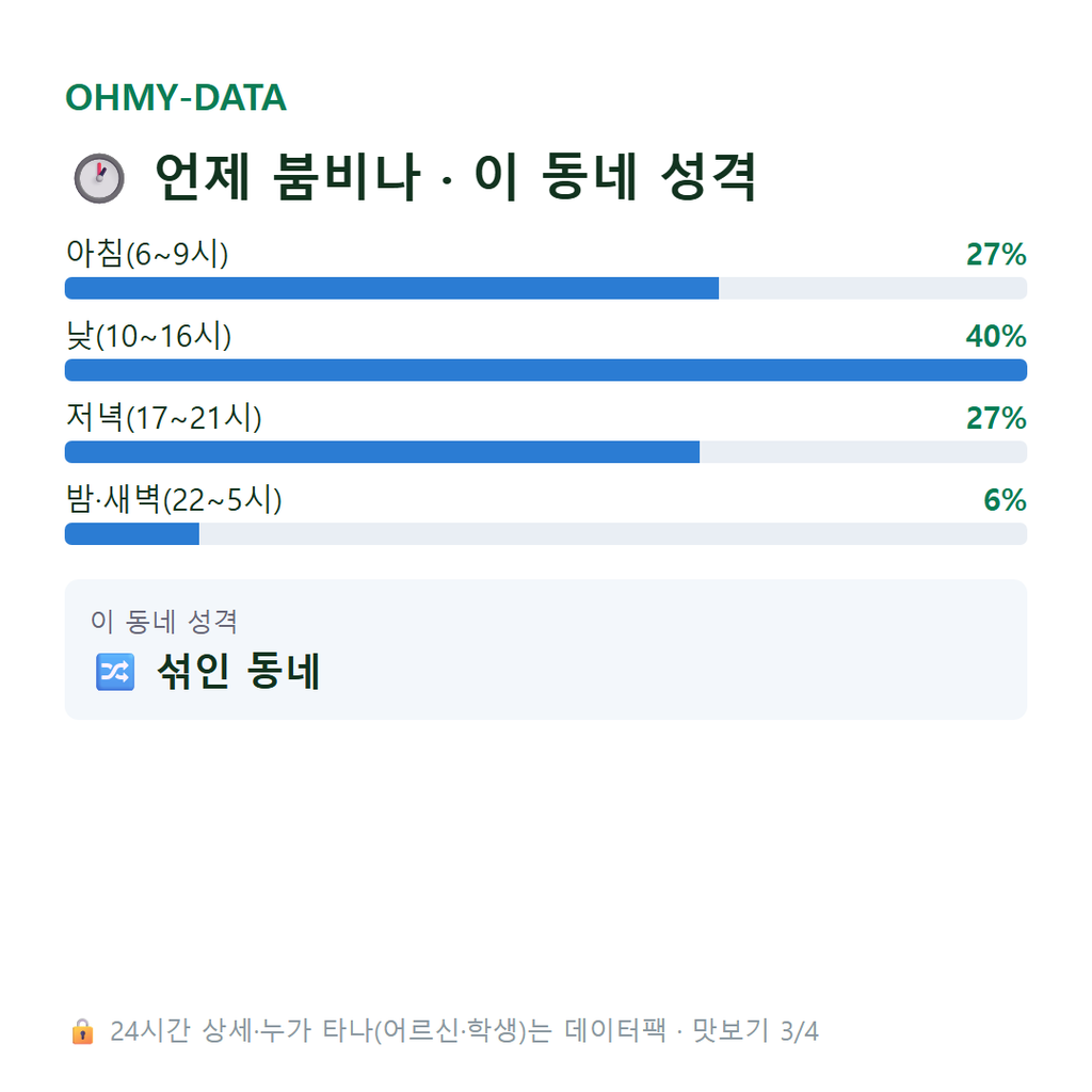금곡동 맛보기