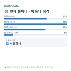 금곡동 맛보기