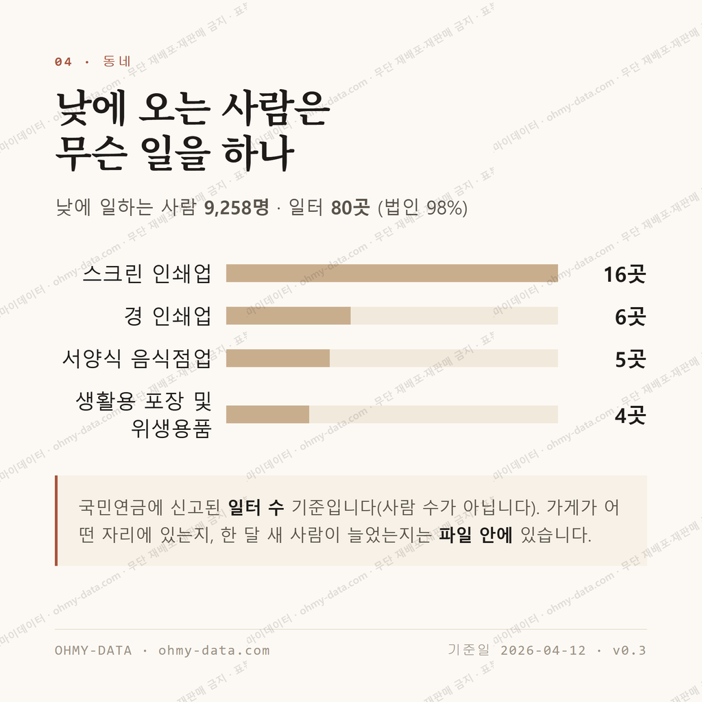 초동 맛보기 3